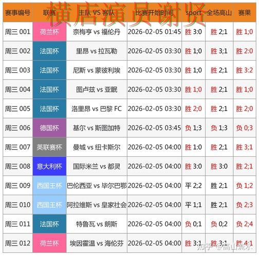 皇冠世界杯竞猜数据分析与热门比赛预测