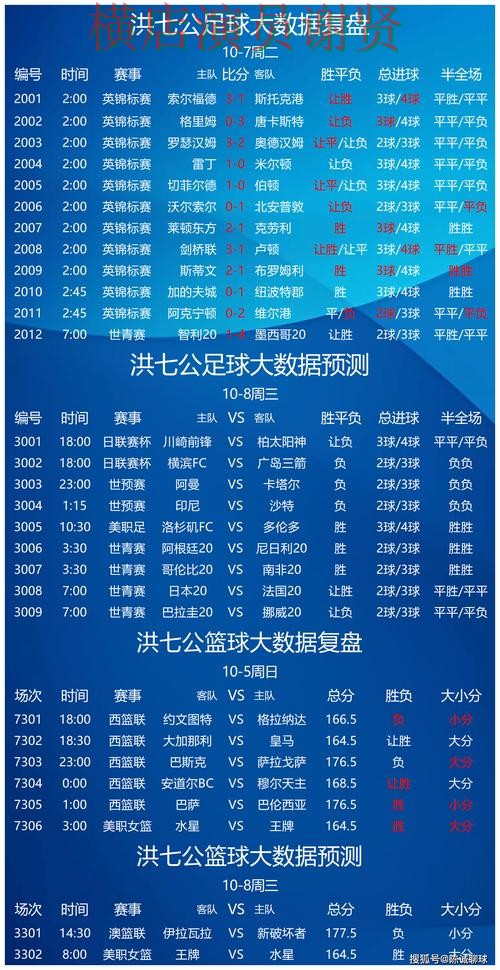 世界杯竞猜平台赛事数据分析与预测参考 世界杯竞猜平台赛事数据分析与预测参考